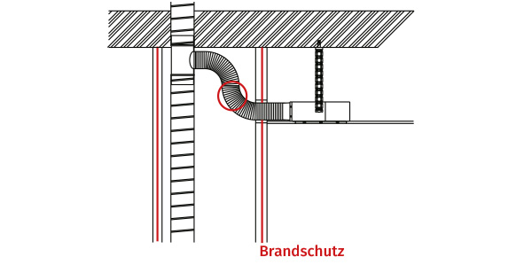 7 Ohne Absperrvorrichtung