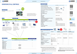 overview controller